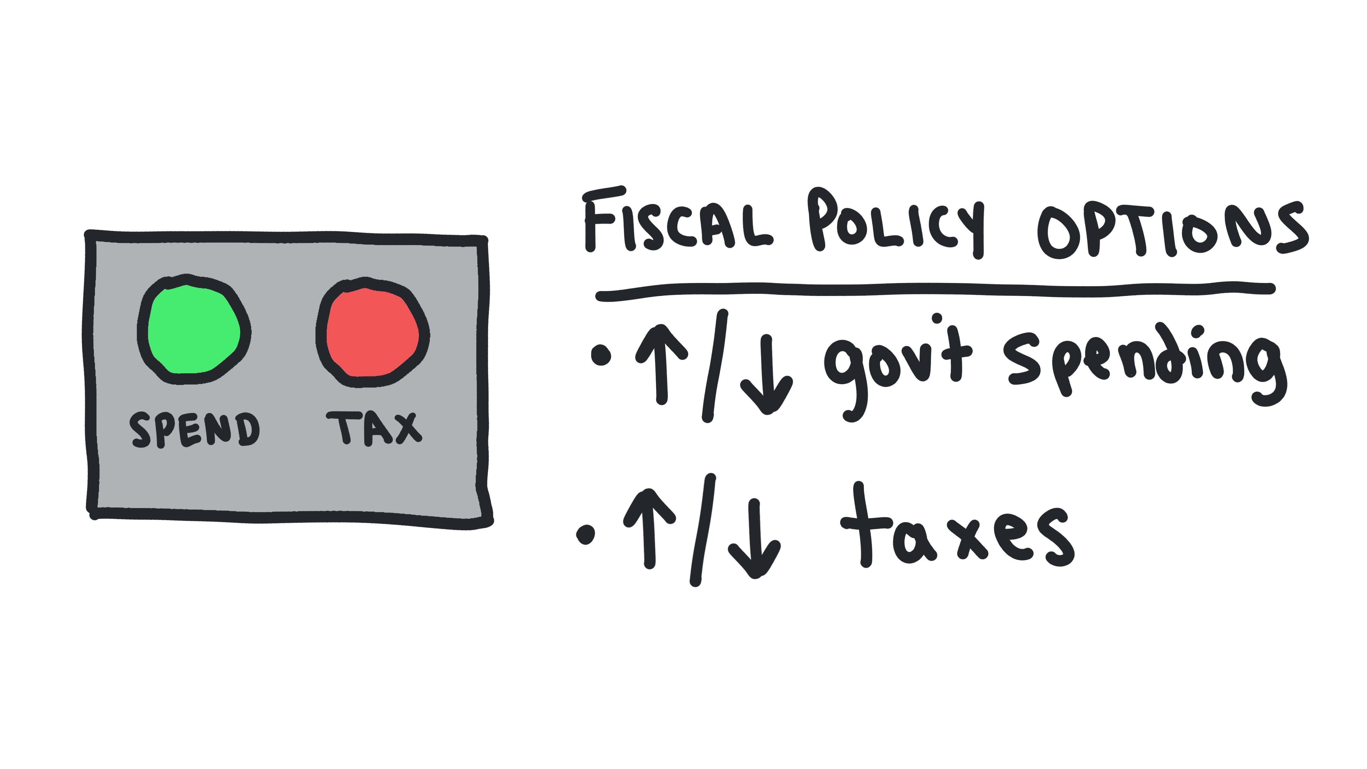 Fiscal Policy 9